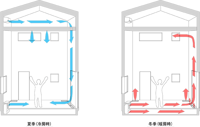 エアコンイラスト